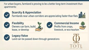 Latest farming trends in India 2025 including drones, AI, hydroponics, organic farming, and agro-tourism estates.