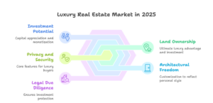 Why Celebrity Home Villas on Private Plots Are Becoming India’s Most Valuable Luxury Asset in 2025 1 Infographic illustrating the rise of Celebrity Home Villas in India, highlighting privacy, land ownership, architectural freedom, investment potential, and high-demand luxury micro-markets in 2025.