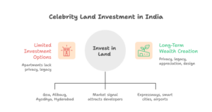 Where India’s Celebrities Are Increasing Land Investments — And Why It Matters to Serious Investors 1 Map and data visualization showing where celebrities are buying land in India, highlighting hotspots like Maha Goa, Alibaug, Hyderabad, and emerging tier-2 luxury corridors, reflecting celebrity land investment India trends.