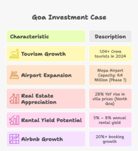 India real estate growth projected to reach $1 trillion by 2030 driven by government infrastructure real estate growth in India